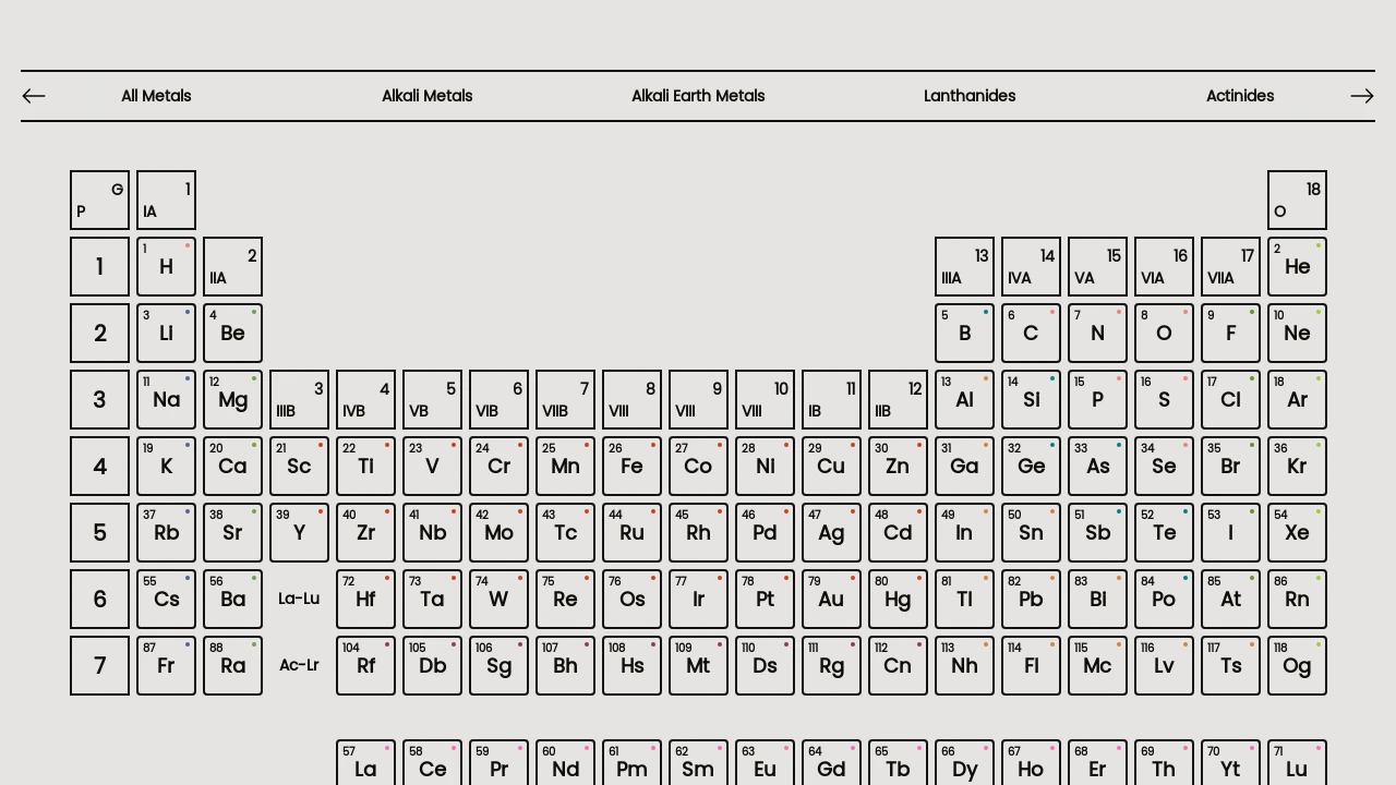 A screenshot of Modern Periodic Table